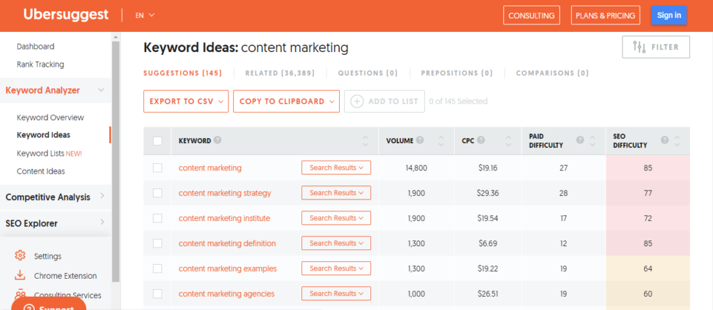 Ubersuggest results for keyword "content marketing"